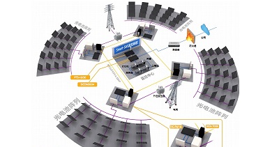 光伏发电监控系统解决方案